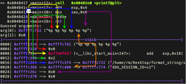 Note: *Nilai stack saat proses debug dengan gdb berbeda karena ASLR nya enable